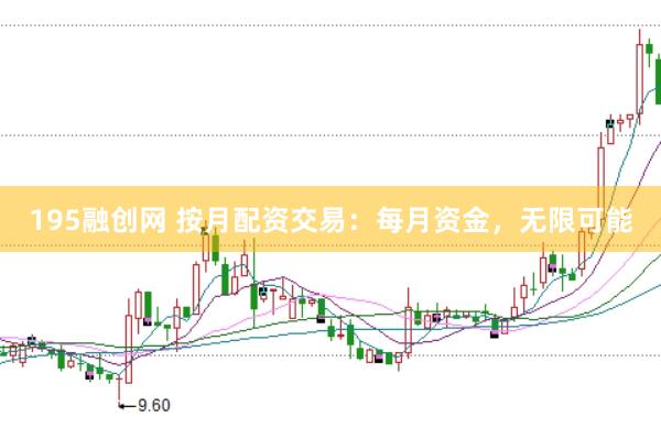 195融创网 按月配资交易：每月资金，无限可能