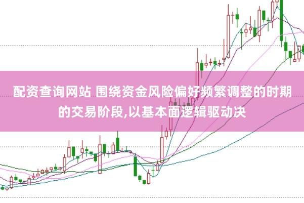 配资查询网站 围绕资金风险偏好频繁调整的时期的交易阶段，以基本面逻辑驱动决